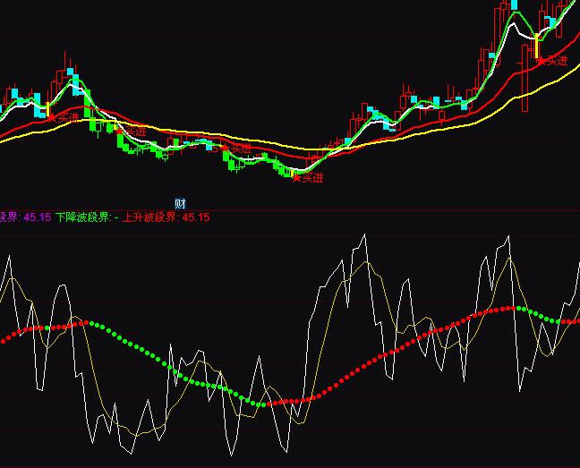 ͨ_(d)RSI֧ξϳ׼tɫֹɾGɫ֎ָ(bio)ʽ