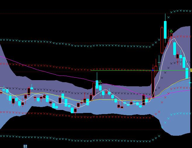 ͨ_BOLL+MA+jͨڅָ˹ʽ