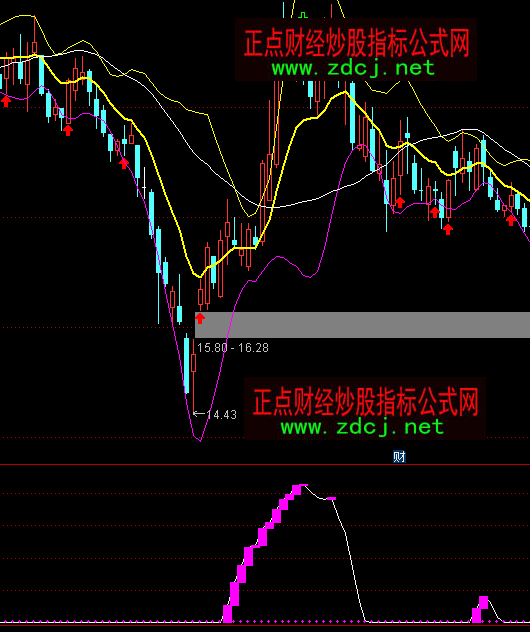 ͨ_(d)ؔF(xin)Iuָ(bio)ʽ