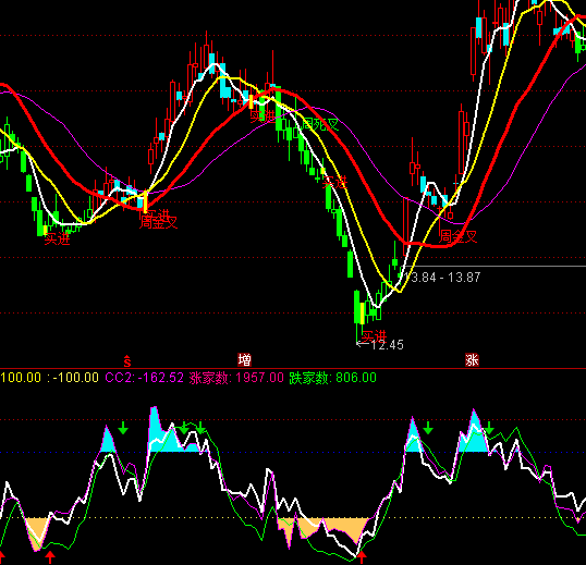 ͨ_RSI+CCI+KDָ˹ʽ