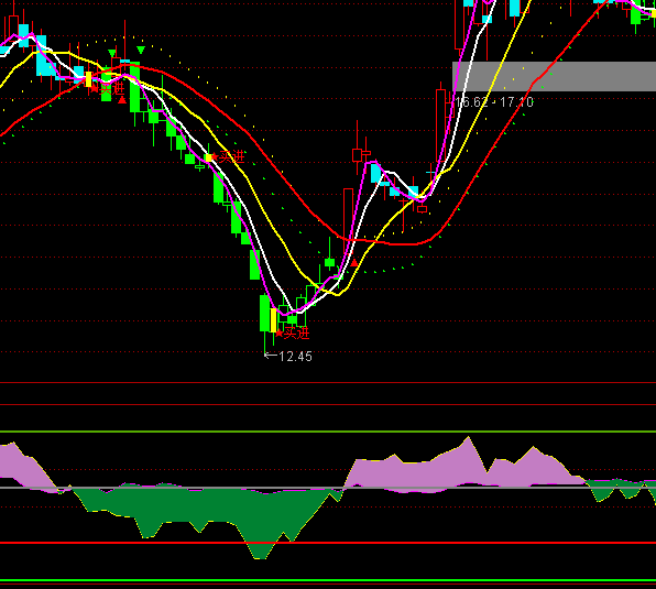 ͨ_(d)RSIָ(bio)ʽ