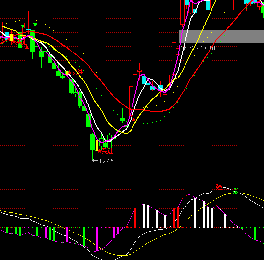 ͨ_K+MACDָ˹ʽ